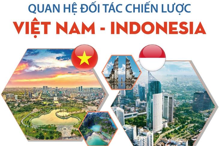 Quan hệ Đối tác chiến lược Việt Nam - Indonesia